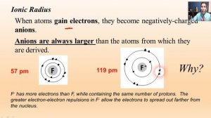 Atomic Radius & Ionic Radius - AP Chemistry Complete Course - Lesson 5.2