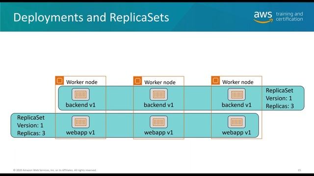Kubernetes Fundamentals