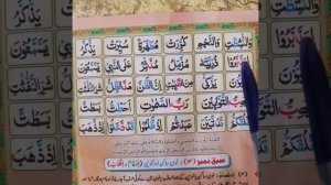 Madani qaida lesson 13(Part 4)learn Quran with tajweed/Urdu/Hindi/for learning