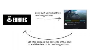 The EDHRec Effect