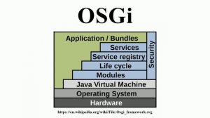 OSGi