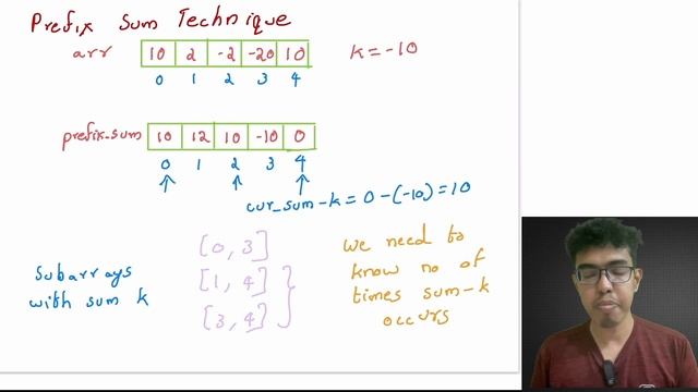6.Count Subarrays with Given Sum | Python Malayalam Tutorial