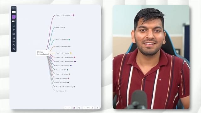 BEST Dynamic Programming ROADMAP with Solutions!