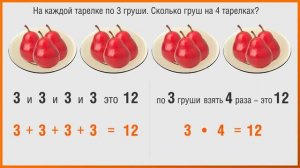 Математика 2 класс Урок 4 Знакомство с действием умножения