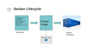 Docker Zero to Hero