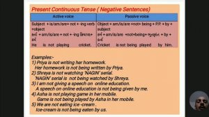 STD 11 and 12 ENGLISH (013) GRAMMAR (ACTIVE AND PASSIVE)  PRESENT CONTINUOUS TENSE