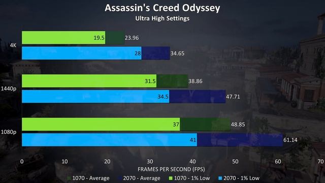 Nvidia GTX 1070 vs RTX 2070 - Benchmarks & Comparisons смотреть онлайн