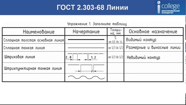 Упражнение 1, 2, 3 по теме Линии чертежа смотреть онлайн