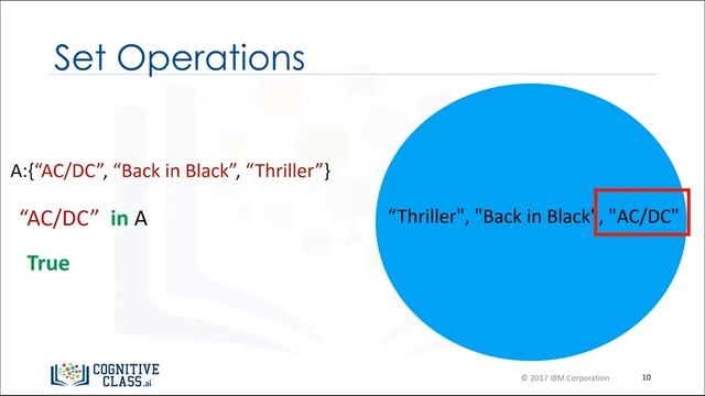6-Python Sets Simplified: A Beginner's Guide| Tips and Trick| Concepts and Operations |Python Cours