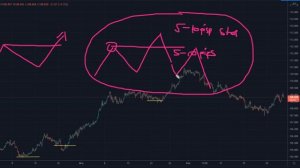 Turtle Soup Pattern | Trading Strategy | LiteFinance