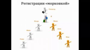 Презентация бизнеса в интернет от Анны Шапиро