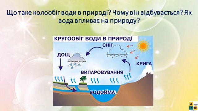 Урок 32-33 Робота вітру та текучої води, їх вплив на зміни земної поверхні ЯДС  Жаркова  4 клас