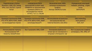 Пилот NGFW. Что проверять?