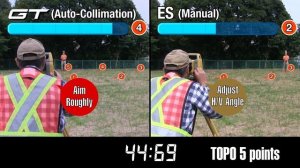 TOPCON Total Station TOPO Time Comparison GT(Auto-Collimation) vs ES