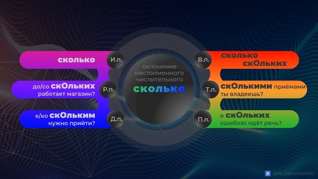 До сколькИ / до сколькИх / до скОльких работает магазин?