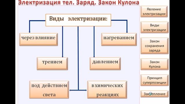 Практическое применение ЭУМК на уроке физики