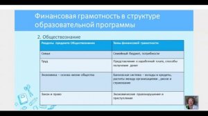 Финансовая грамотность в структуре образовательной программы