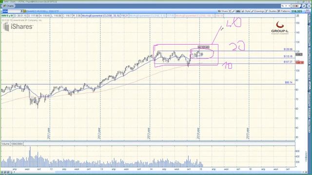 Metod Wacoffa  Mexanika i principi birjevoi torgovli 14