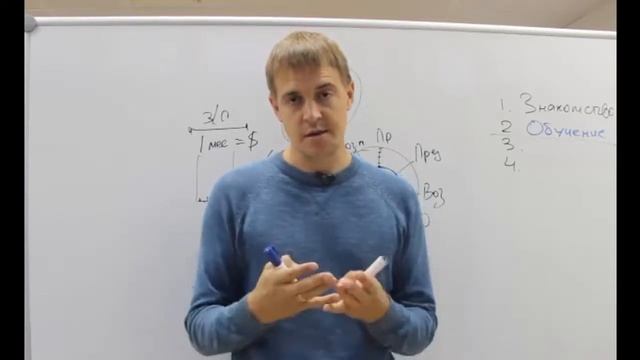 С чего начать Ринат Гайнутдинов смотреть онлайн