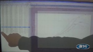 видео испытаний двигателя Devel Sixteen V16 5000HP Engine Dyno