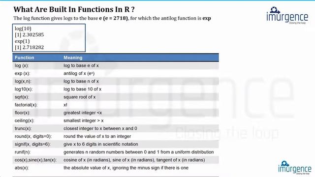 Basic Operations in R | Built in Functions in R 2.2 | Analytics Tutorial смотреть онлайн