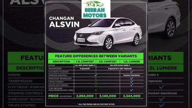 CHANGAN ALSVIN FEATURE DIFFERENCES BETWEEN VARIANTS.....