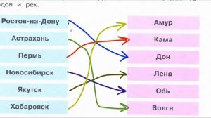 Страница 29 Рабочая тетрадь по окружающему миру за 4 класс 1 часть Плешаков Школа России