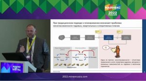 MineTwin как инструмент планирования горных работ - доклад на MINEX 2022