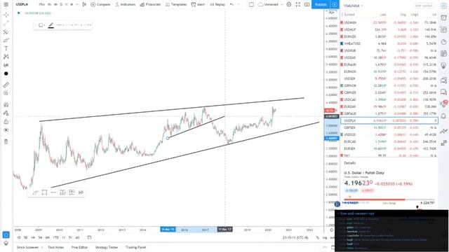 Webinar #3 Swing Traders смотреть онлайн