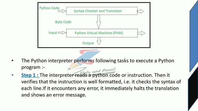 Python Interpreter|Python Programming|Malayalam Tutorial
