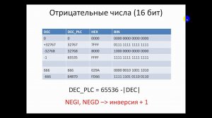 Step 7. Команды сравнения и перехода. Часть 2.