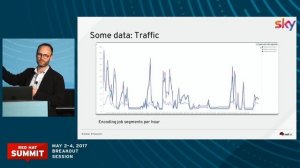 Building a fast and scalable architecture w/ Openshift Container Platform + Red Hat Gluster Storage