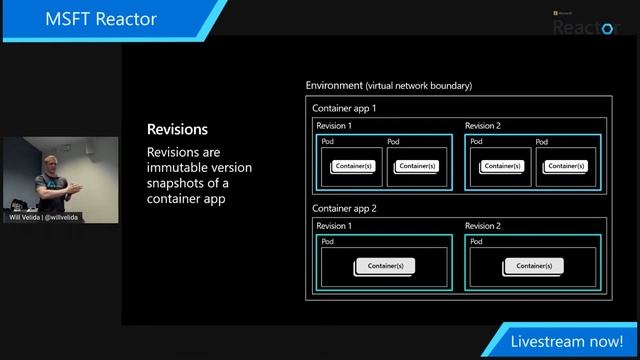 Developing and Deploying Microservices with Azure Container Apps | Will Velida смотреть онлайн
