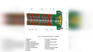 Устройство уплотнений штоков компрессора