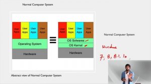 Docker tutorial in hindi | Normal Computers | Multi-boot Computers | Video 1