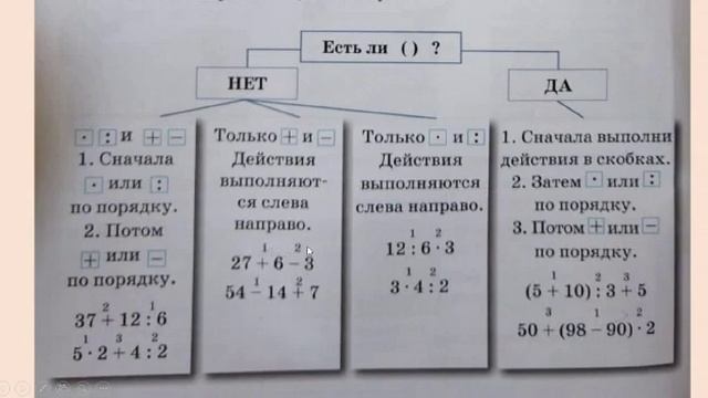 Математика. 2 класс. Порядок действий в выражениях смотреть онлайн