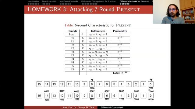 Cryptanalysis 6.7: Differential Cryptanalysis of PRESENT Cipher