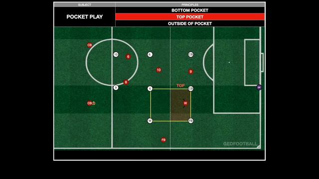 3 Pocket Positionings like a pro | Midfielder tips смотреть онлайн