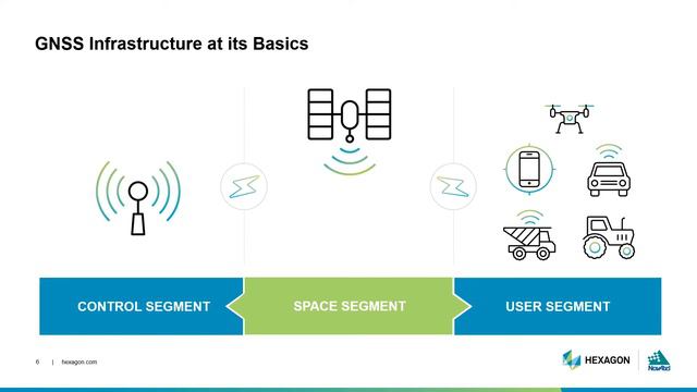 Intro to GNSS Episode 1 – The Calculations Underlying GNSS | NovAtel, part of Hexagon смотреть онлайн