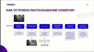 Как устроено распознавание номеров в AutoTRASSIR?