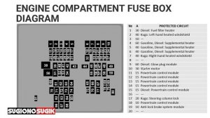 FORD ESCAPE & KUGA FUSE DIAGRAM || 2019 - 2022