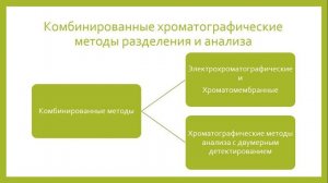 Классификация хроматографии Честнейшая