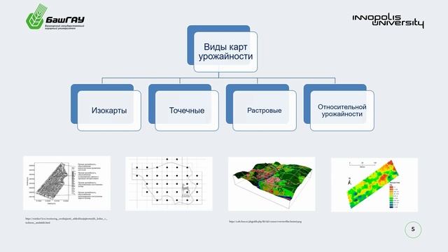 Карта урожай значение