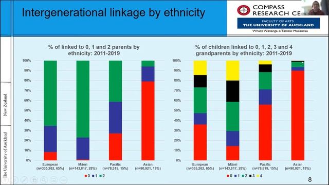 International Symposium on Multigenerational Data Linkage - Session 2 смотреть онлайн