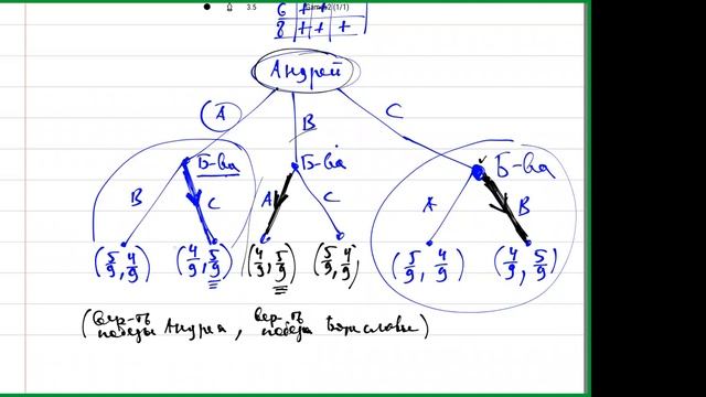 Экономические ТИгрята (тм) смотреть онлайн