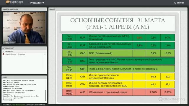 Ежедневные Live брифинги c Глебом Кабановым (31.03.2014) смотреть онлайн