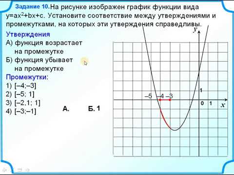 На рисунке изображен график функции вида установите соответствие между утверждениями