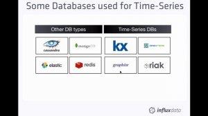 Introduction to Time Series Databases