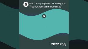 Итоги конкурса "Православная инициатива 2022"