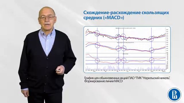 92 Понятие индикаторов Анализ сигналов, подаваемых индикаторами Индикатор Схождение расхождение смотреть онлайн